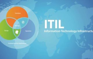 Processo ITIL Request Fulfilment